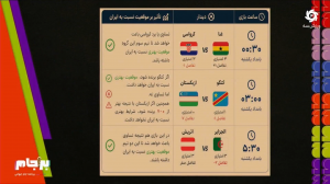 بررسی دقیق شرایط صعود ایران به دور بعدی