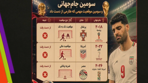 سومین ناکامی بزرگ طارمی در جام جهانی