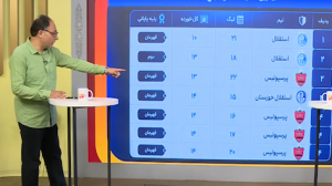 بهترین خطوط دفاعی تاریخ لیگ برتر