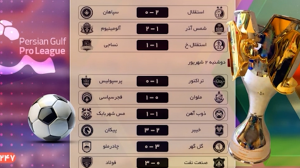 بررسی پرونده هفته سوم لیگ برتر