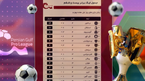 مرور نتایج و جدول هفته چهارم لیگ برتر