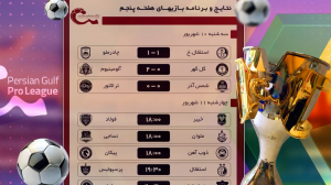 مروری بر بازی‌های روز اول هفته پنجم لیگ برتر