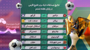 بررسی جدول و بازی های هفته ششم لیگ برتر