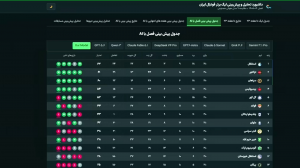 5 هوش مصنوعی قهرمانی استقلال را اعلام کردند!